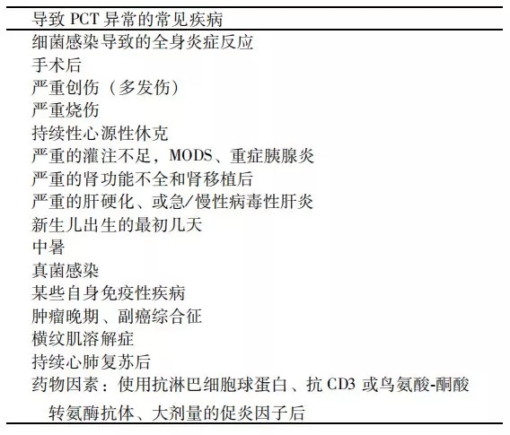 降鈣素原升高，一定是感染么